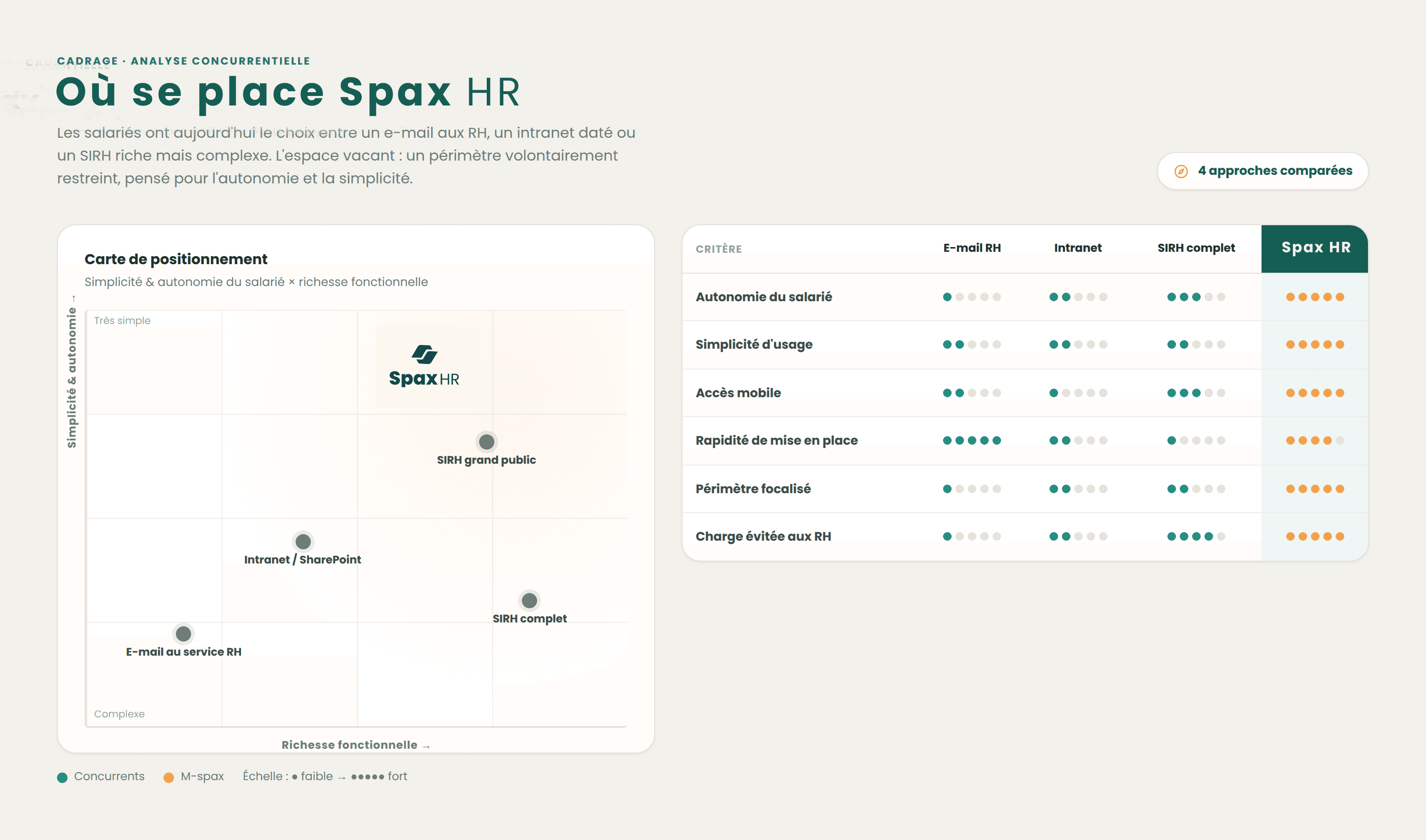 Competitive analysis of HR portals and Spax HR's positioning